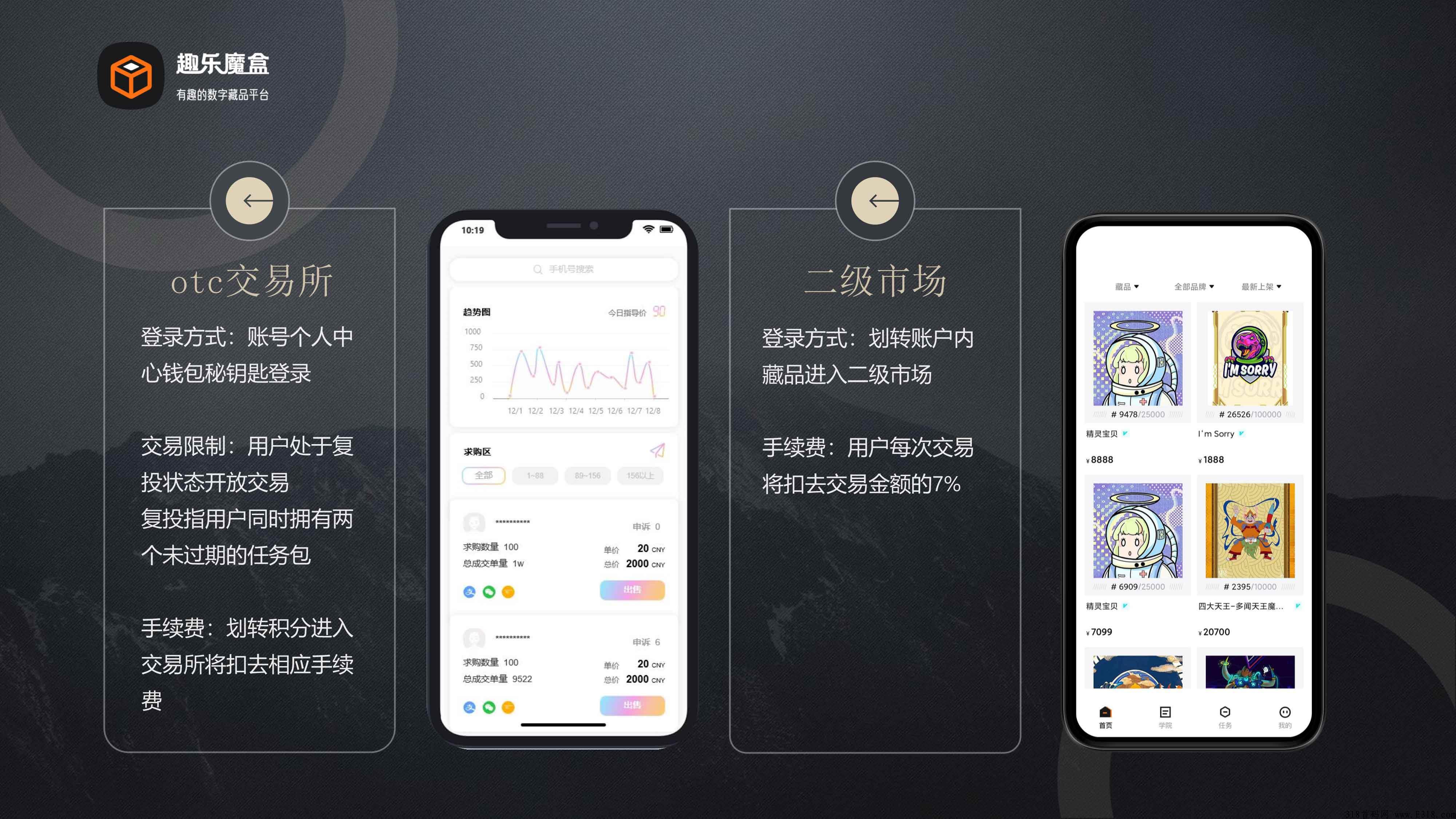 2022年千亿风口下的趣乐魔盒，真珠白银还真！卷轴模式
