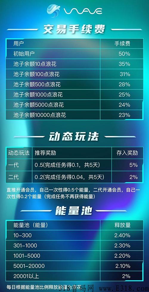 海浪卡牌社区怎么赚钱？1浪花多少米
