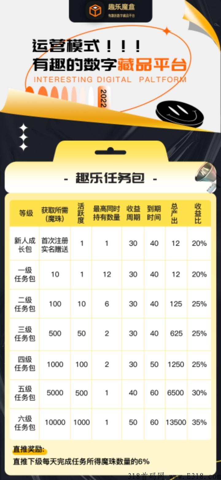 趣乐魔盒，今年最强黑马，卷轴加数藏模式