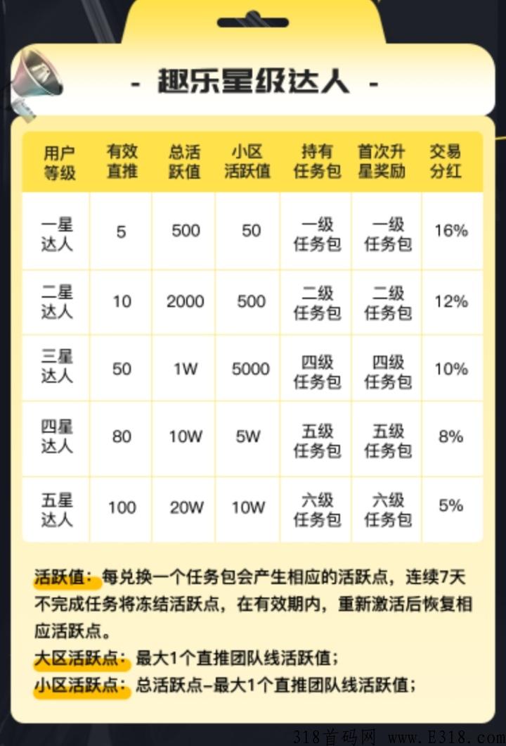 趣乐魔盒，今年最强黑马，卷轴加数藏模式