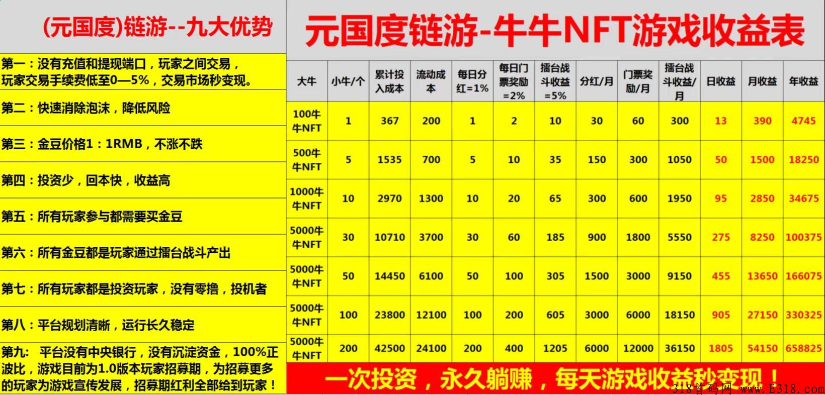 即将上线，好项目不等人，元国度2022必看的项目，火热招商中