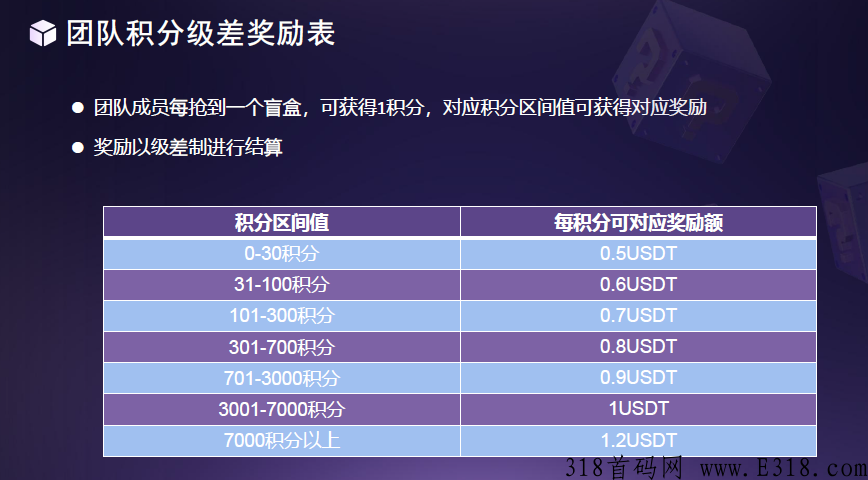 【深挖】box盲盒行动，到底是熊市之光还是项目糟粕？