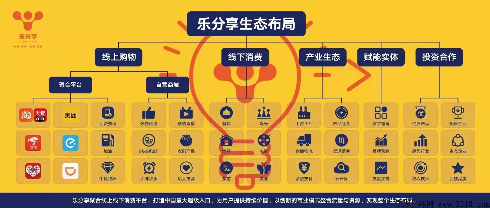 乐分享是什么平台？三分钟带你详细了解