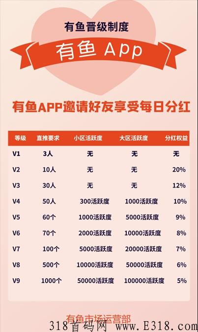 有鱼赚米，可以长久