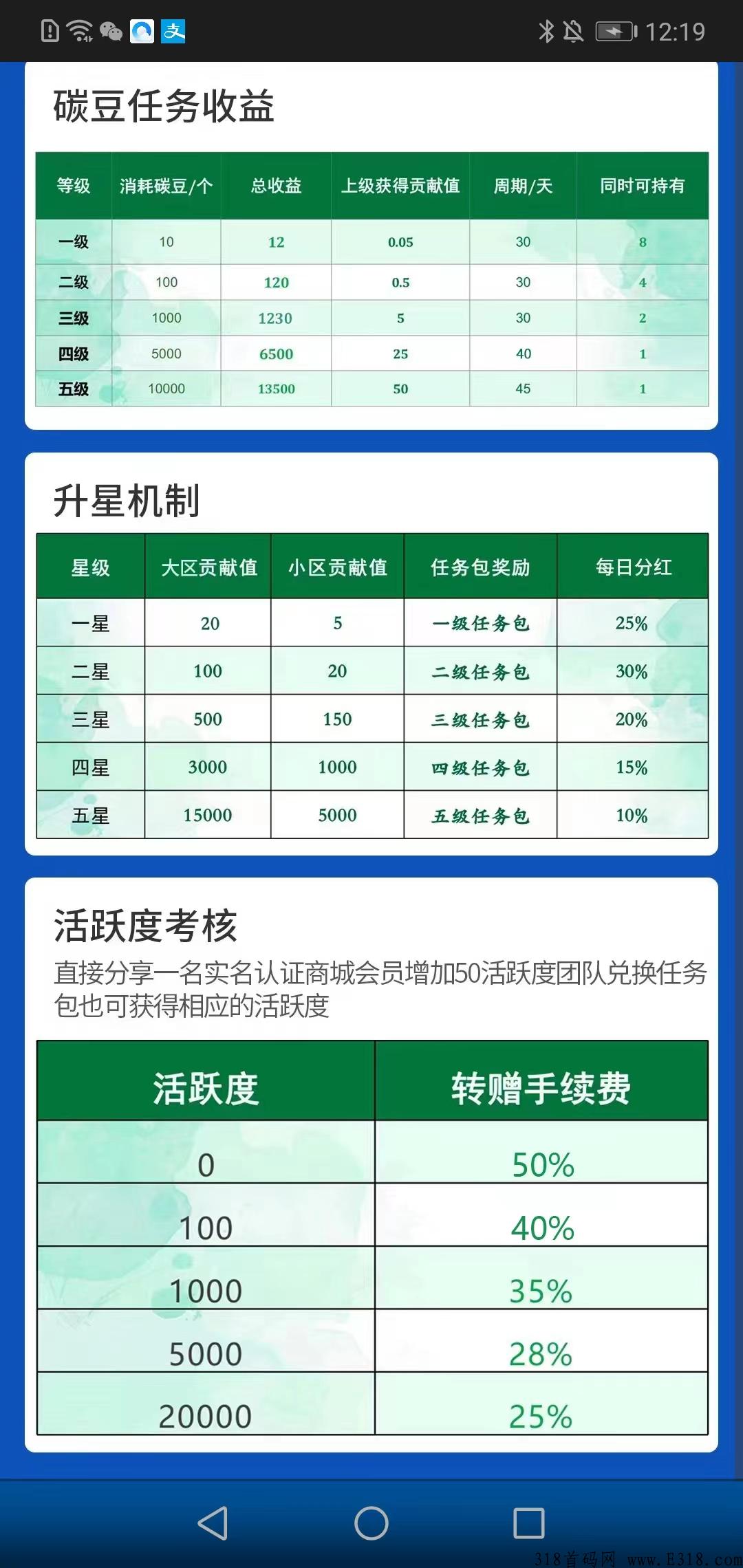 翰林优商，强势上线，首码项目
