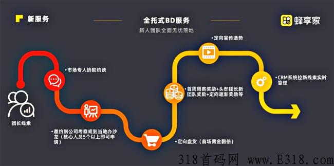 蜂享家官方邀请码？为什么要邀请码？怎么注册？