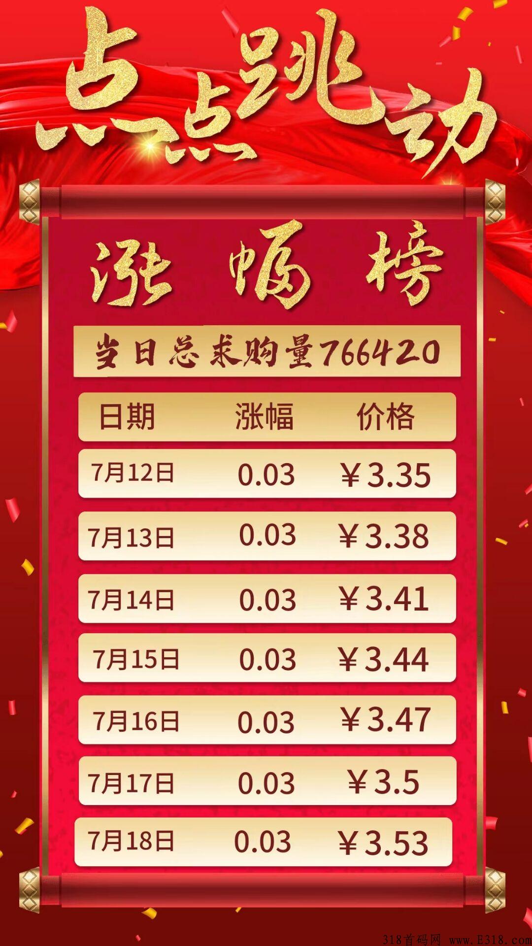 点点跳动,搬砖+蚁丛模式,无限代扶持1复投5,新增斗地主等多种玩法可赢积分,欢迎团队对接