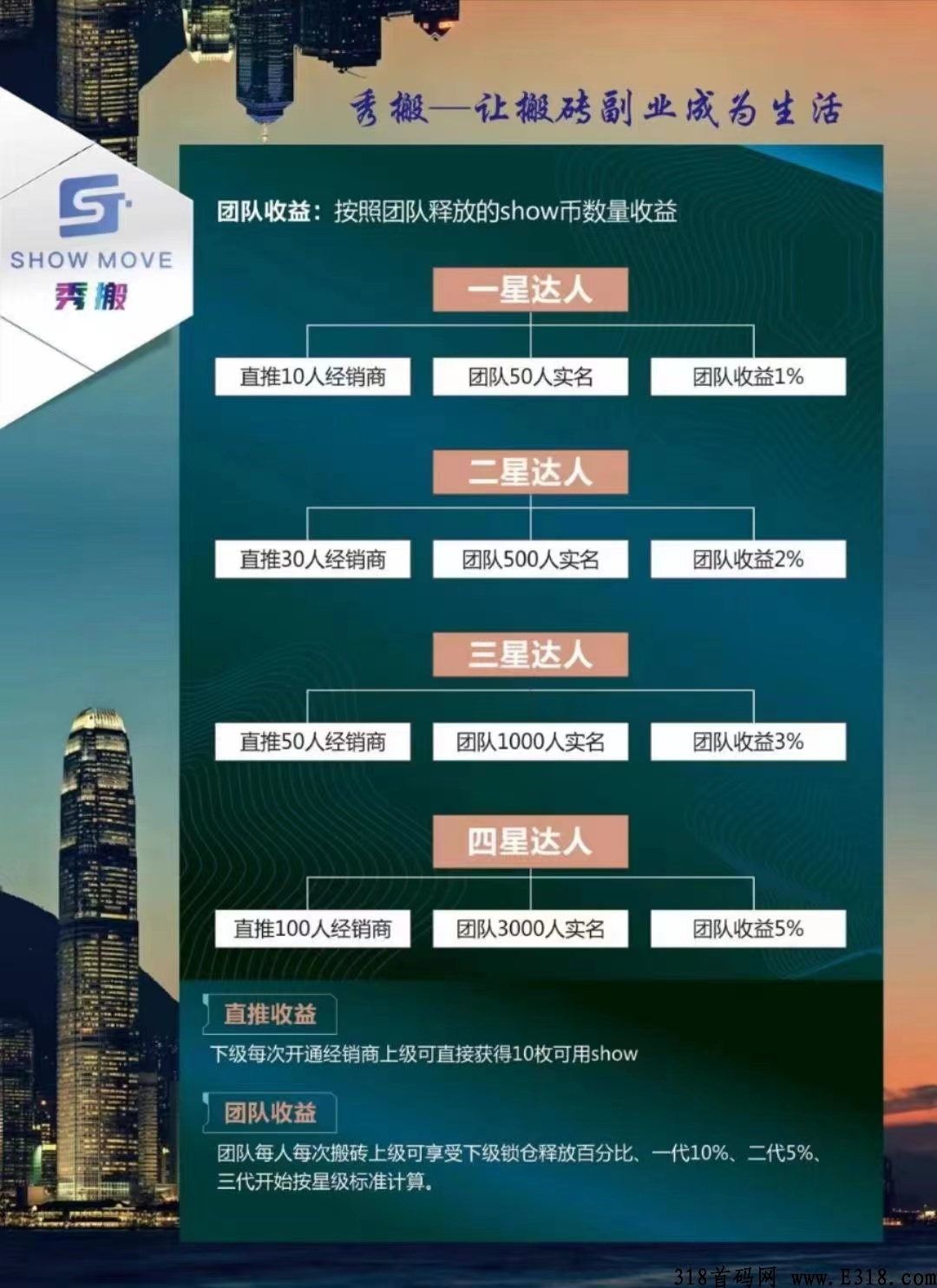 秀搬，即将火爆上线，上车吃肉