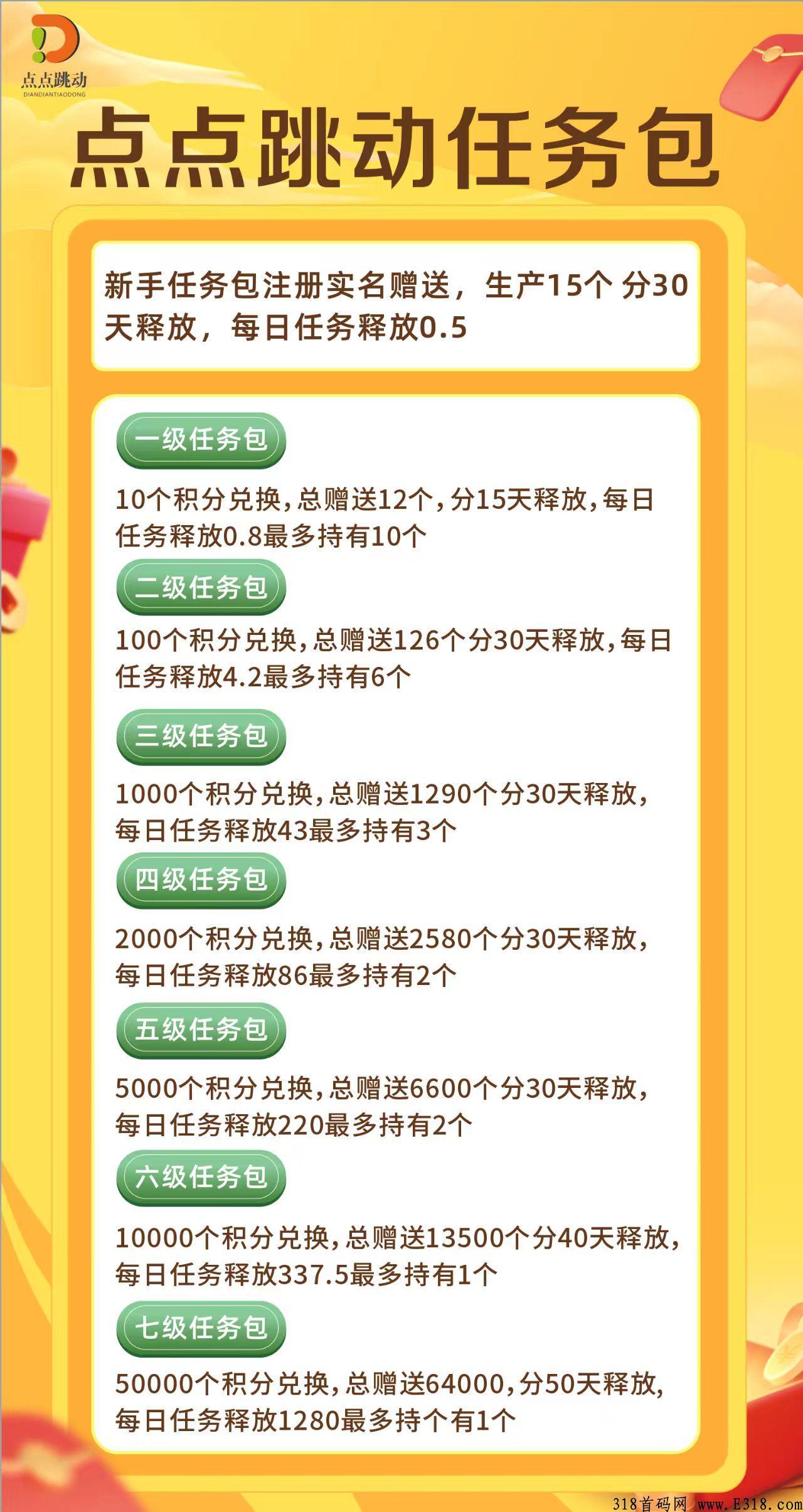 点点跳动，2022最强黑马项目