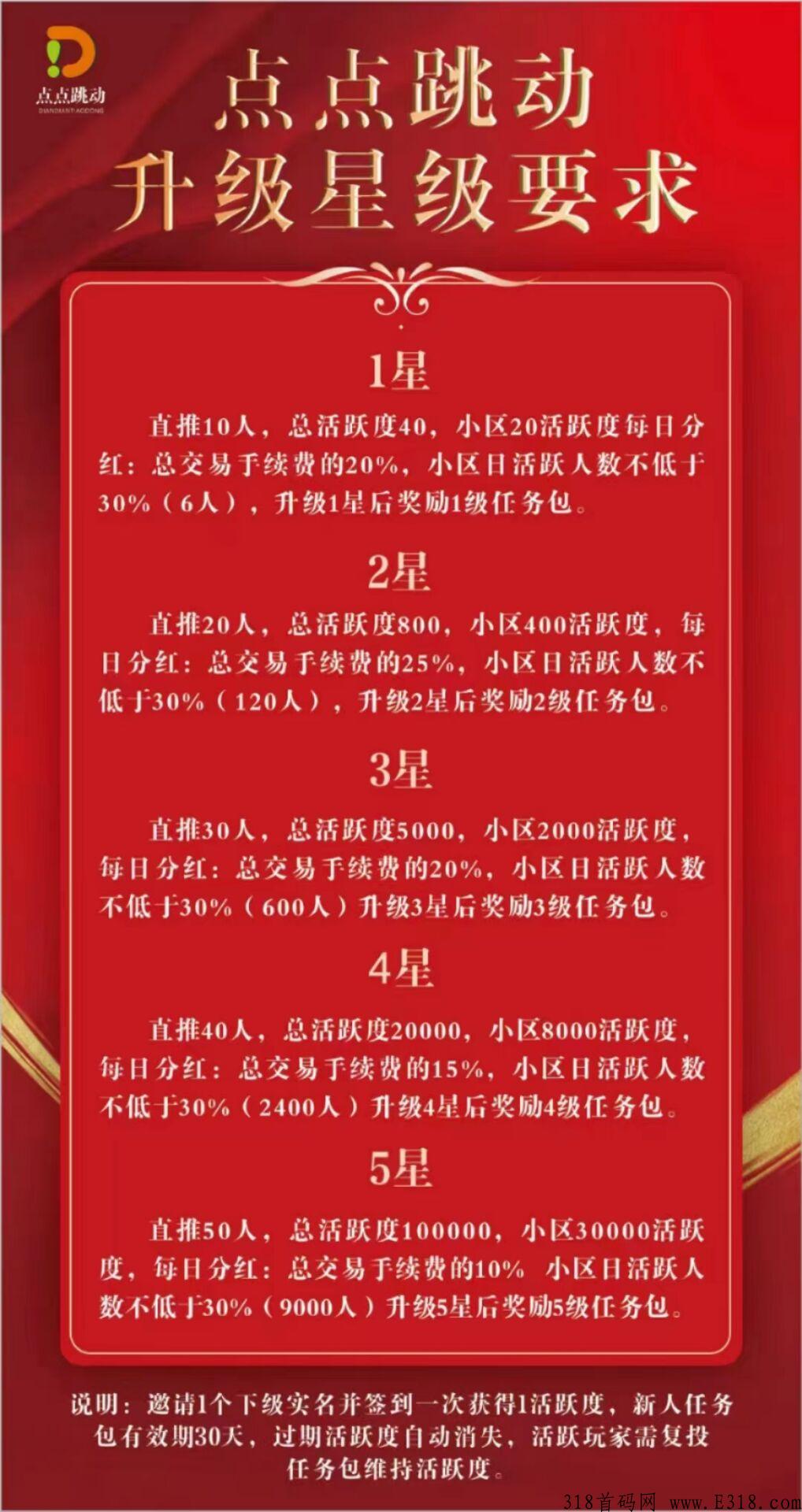 点点跳动，2022最强黑马项目