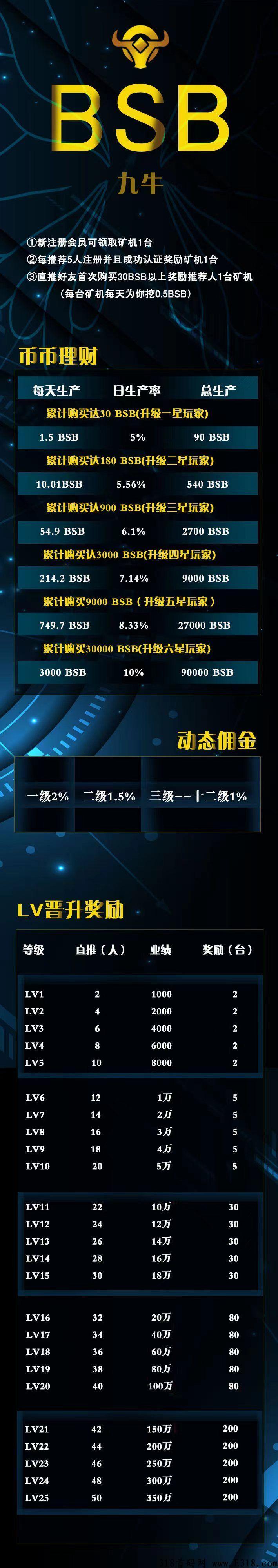 首码【九牛Bsb】刚出的推荐注册5人,登录就送奖励!平台托底回收!自动收益 首码【九牛Bsb】刚出的推荐注册5人,登录就送奖励!平台托底回收!自动收益