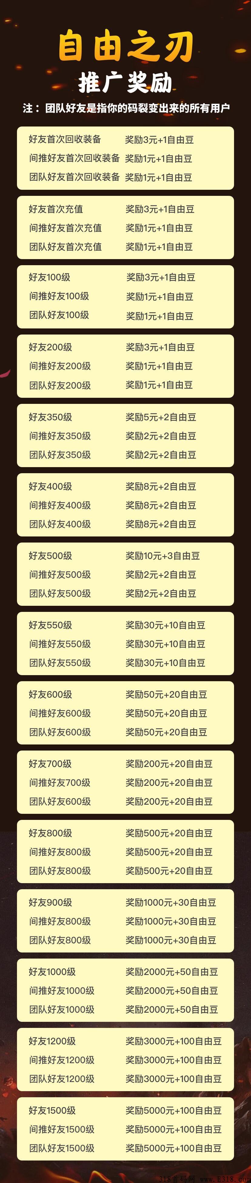 自由之刃，此项目正当红利期，团长必推，散人必备