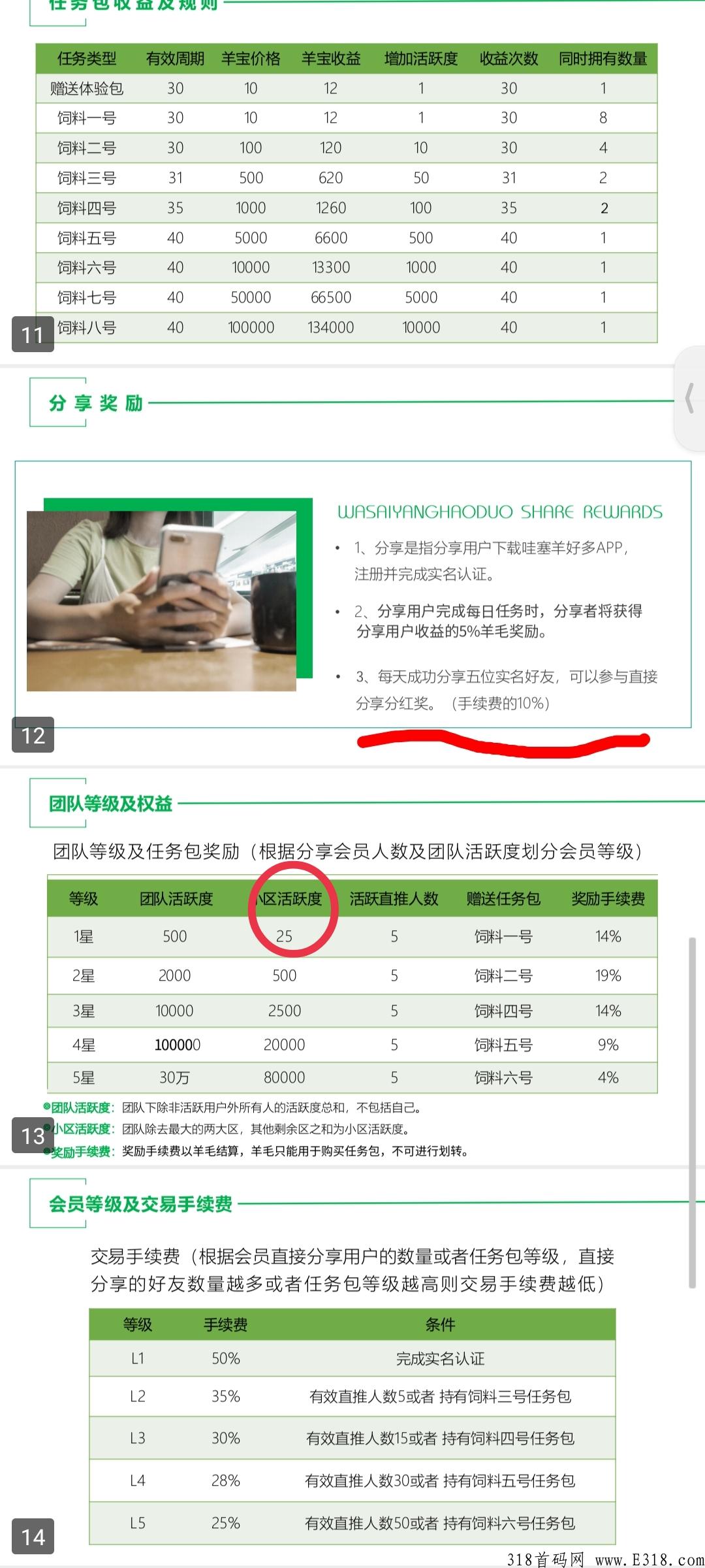 本月黑马项目《哇塞羊好多》唯一先有实体产业的零创平台，火爆预热中