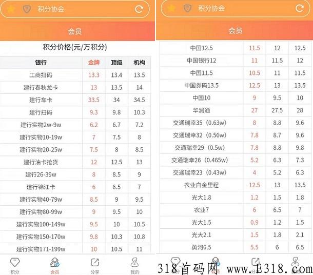 积分协会，刷卡积分换实物，积分怎么兑换？
