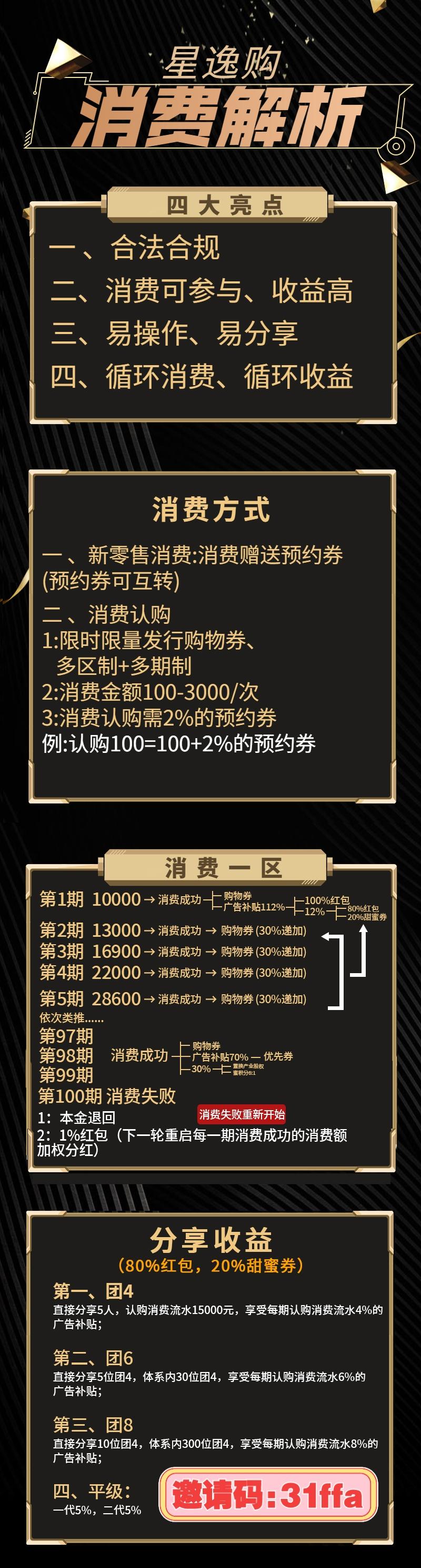 星逸购，即将开始第一期抢单，静态收益12％，顶级泰山众筹模式