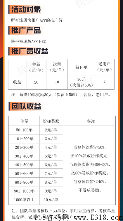 快推广app好做吗,快手极速版独立后台,通用团队裂变怎么样