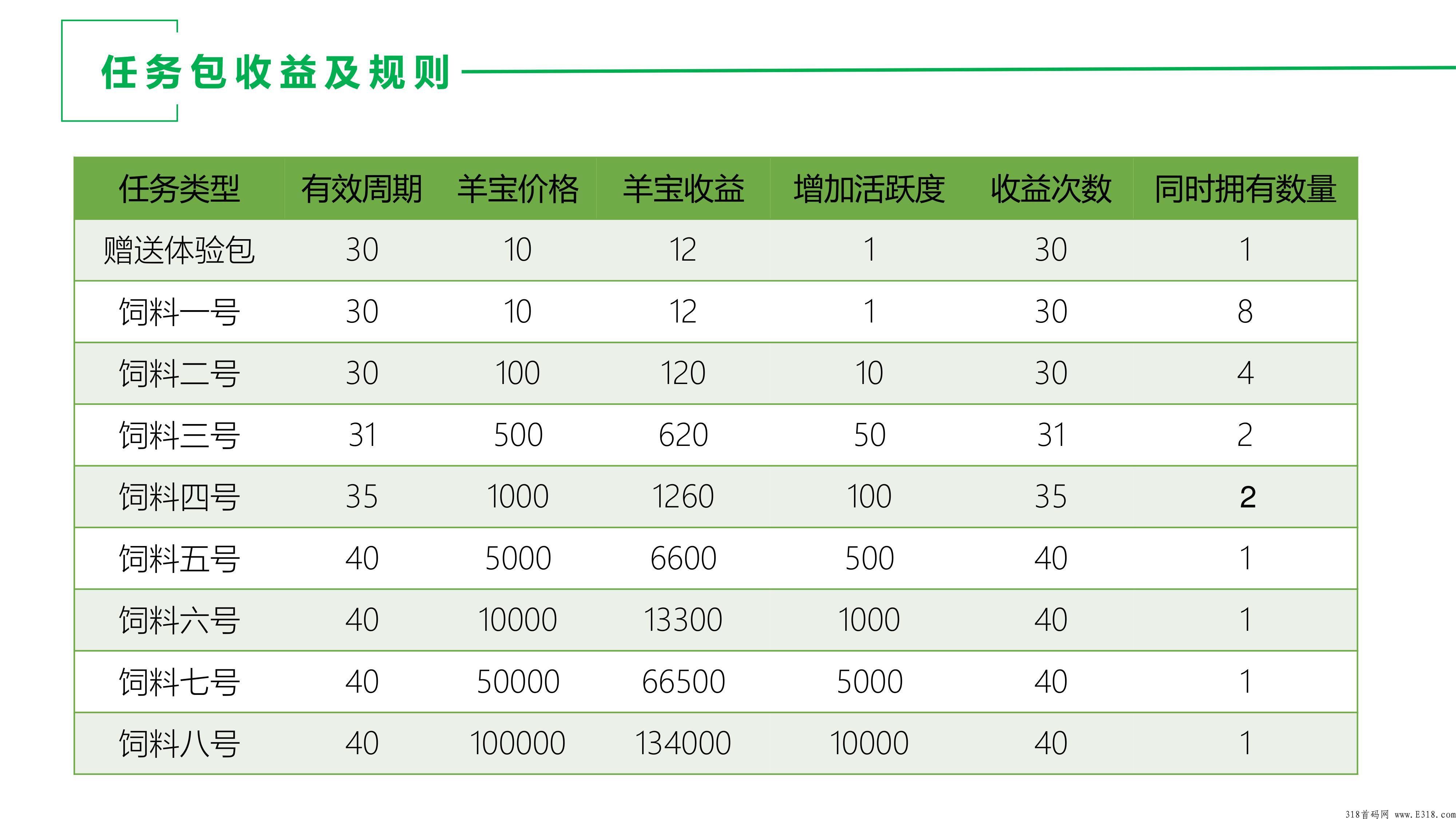 哇塞羊好多万人排线预热，趣步，蚁丛模式，唯一先有实体产业的零创平台