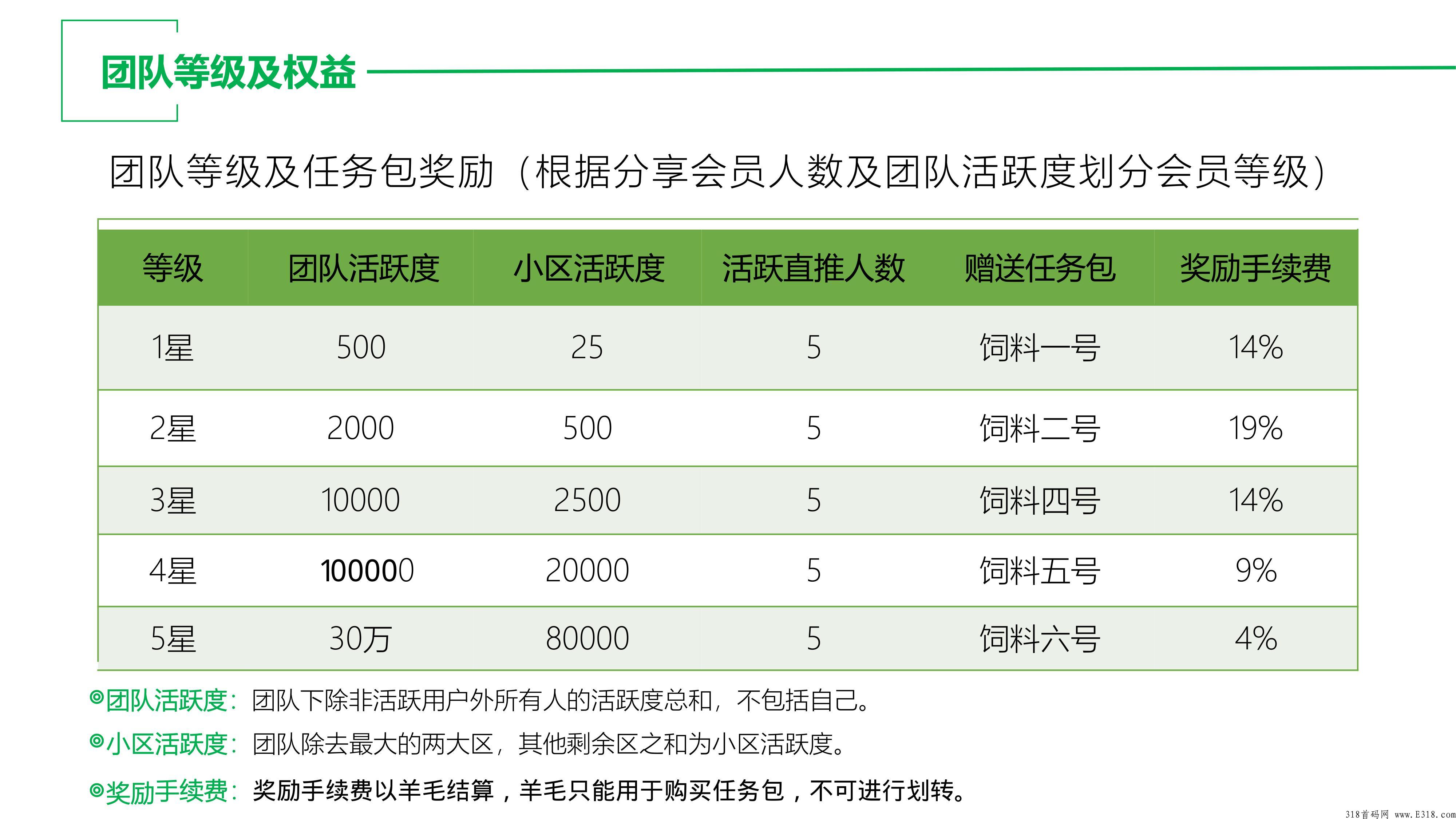 哇塞羊好多万人排线预热，趣步，蚁丛模式，唯一先有实体产业的零创平台
