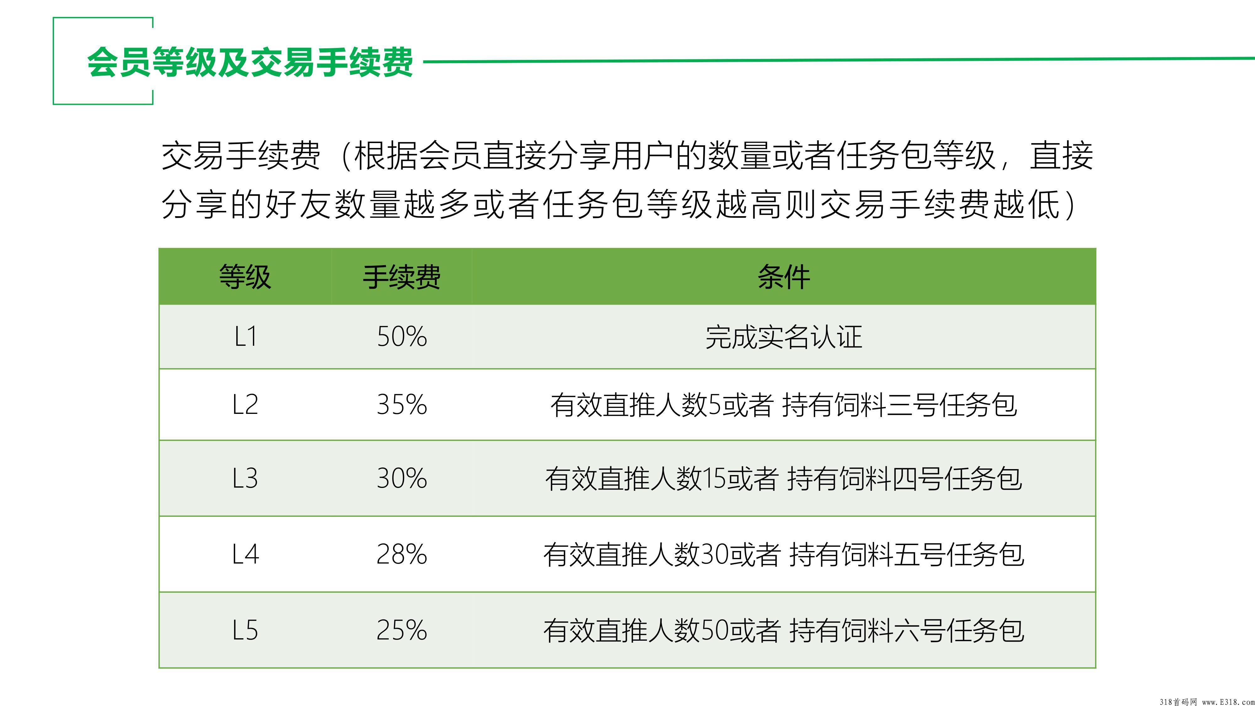哇塞羊好多万人排线预热，趣步，蚁丛模式，唯一先有实体产业的零创平台