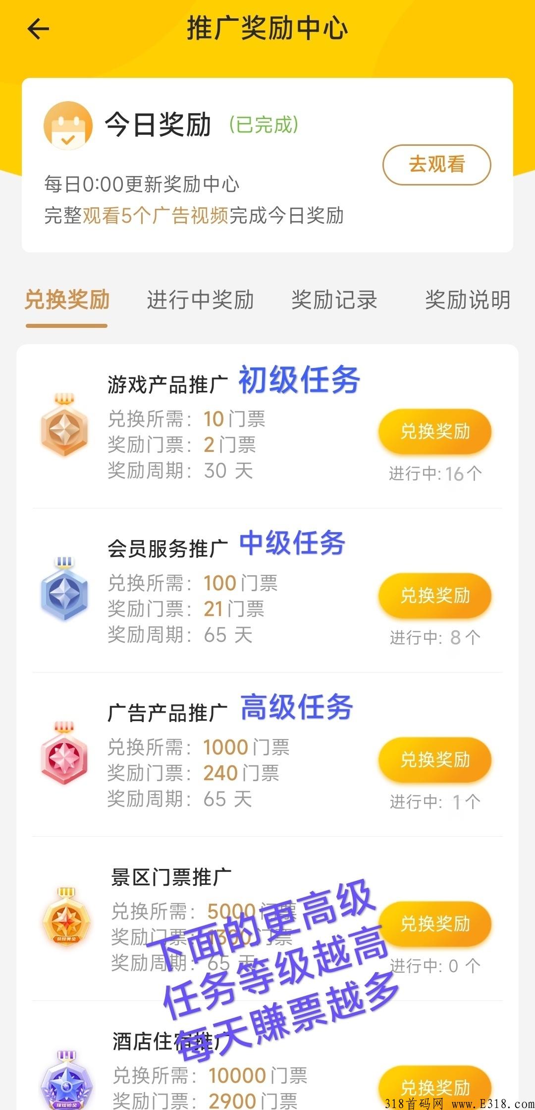 蚁丛旅游，实现财富自由