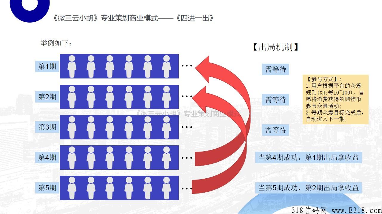 社交电商颠覆商业模式，2022年最火泰山众筹模式玩法详解？