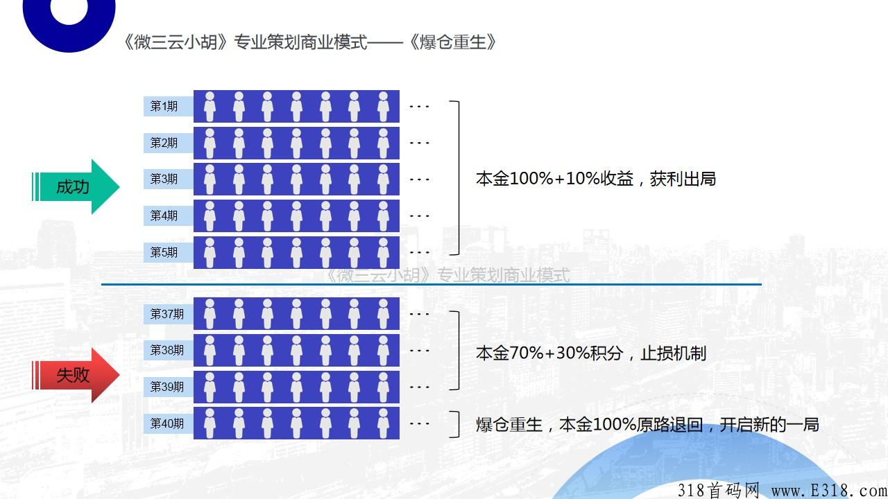 社交电商颠覆商业模式，2022年最火泰山众筹模式玩法详解？