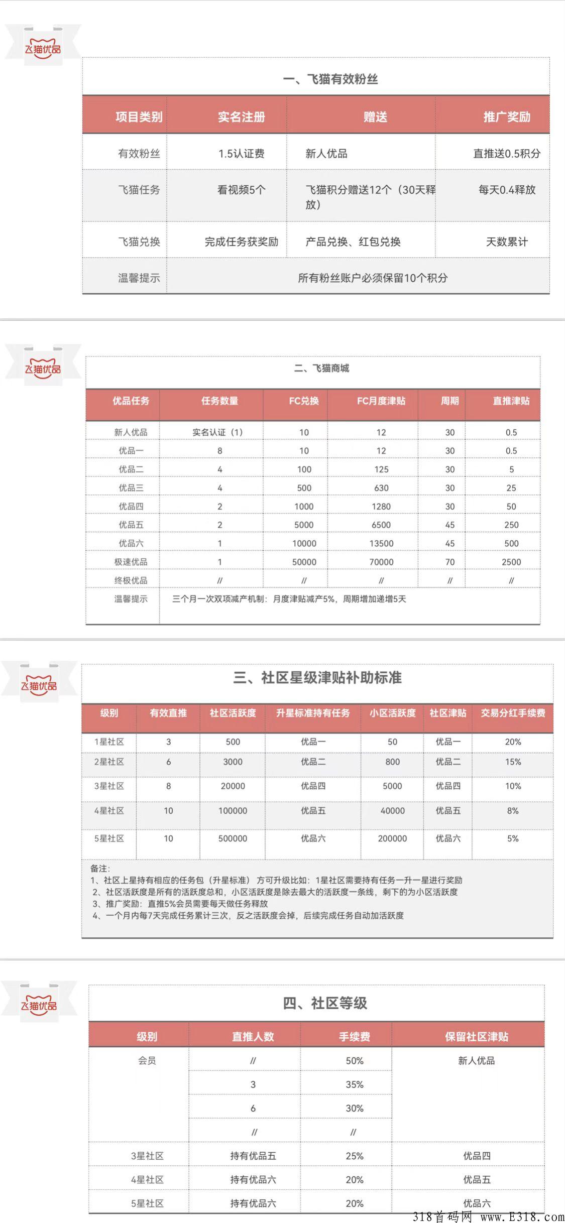 飞猫优品,助力财富腾飞