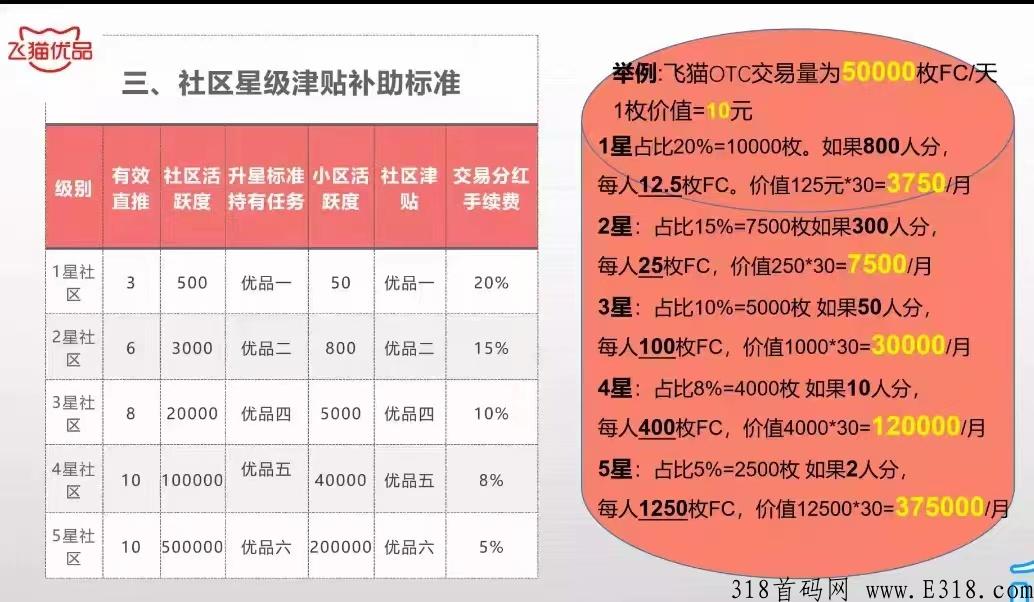 飞猫优品首码，自带交易，观看5个广告即可完成