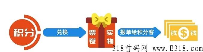 积分客，好用的积分兑换平台！