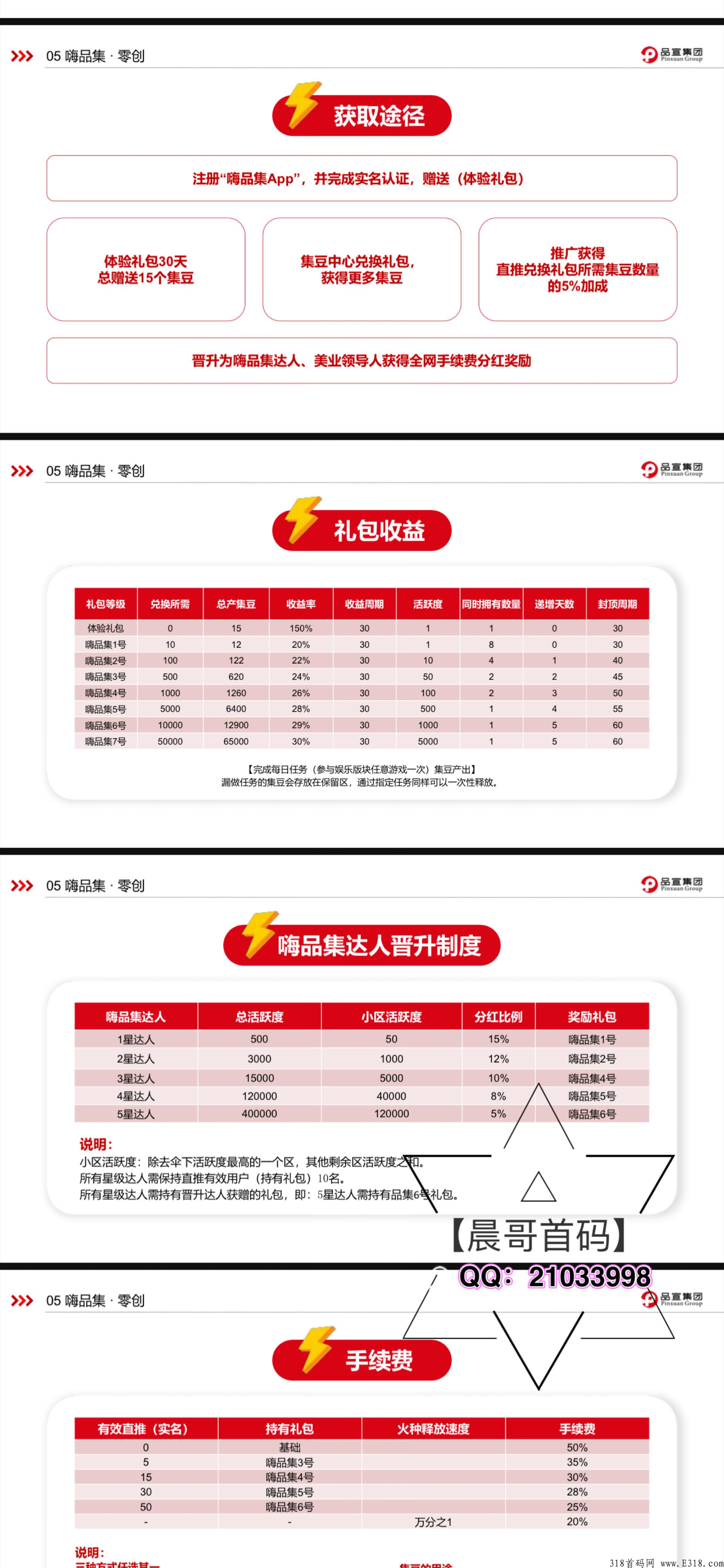 下月王炸项目，品宣集团 【嗨品集】强势来袭！实力实体公司托底，招收团队长，福利政策拉满
