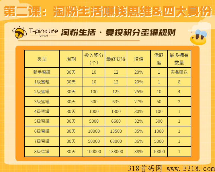 淘粉生活怎么下载？如何赚积分？