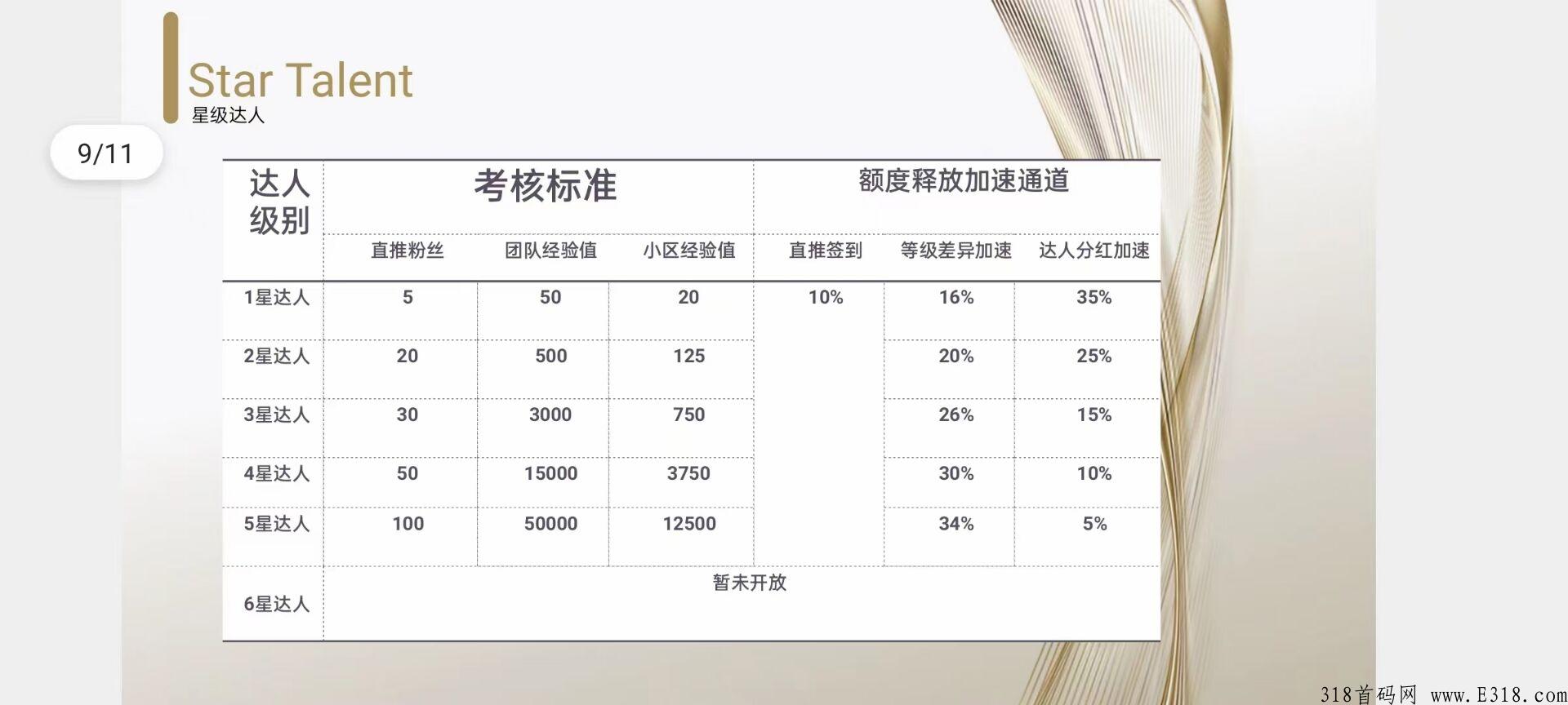 淘粉生活，卷轴模式，注册送任务包，支持日常购物需要