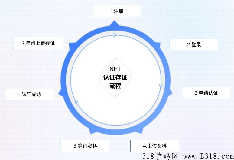 NFT数字臧品系统开发源码解决方案