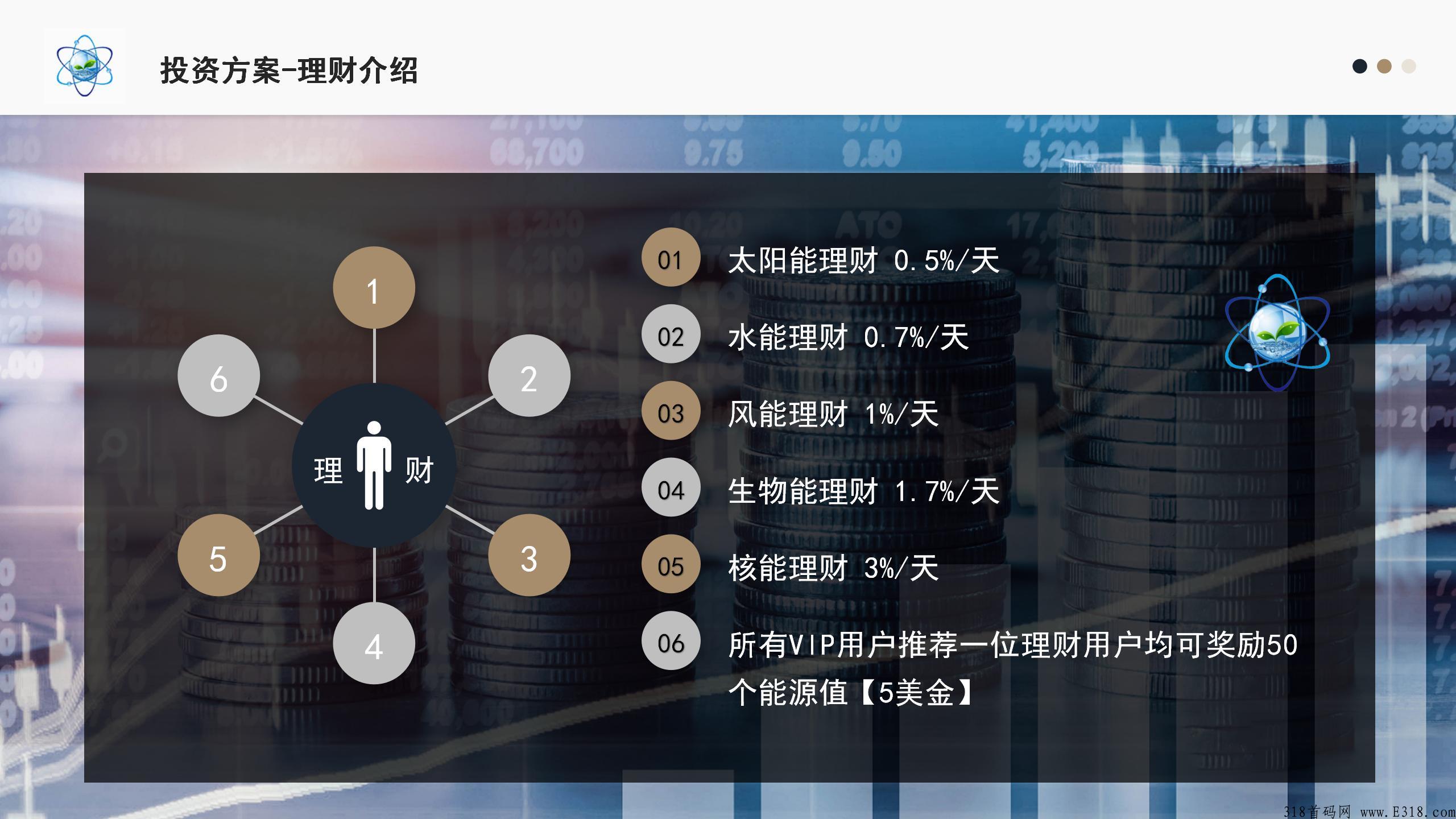 国际能源署，2022年大项目ieac（背书强大），错过后悔一生，团队扶持