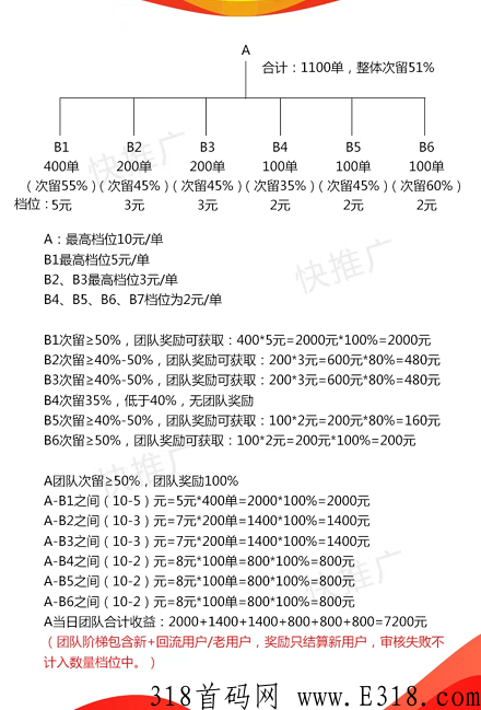 快推广app靠谱吗？新团结奖励规则是怎么样的？