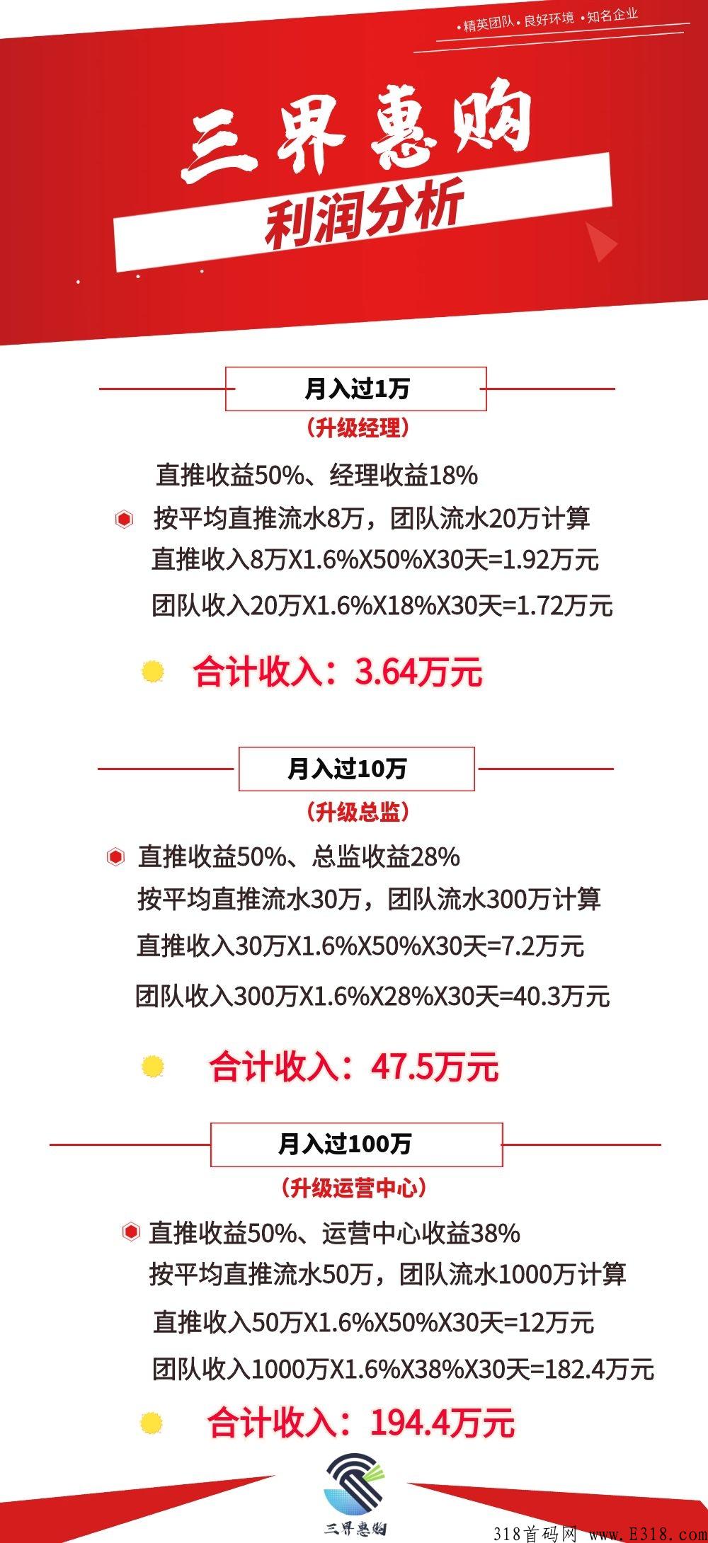 三界惠购是什么，怎么使用