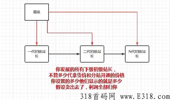 分享虚拟资源项目变现