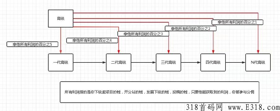 分享虚拟资源项目变现