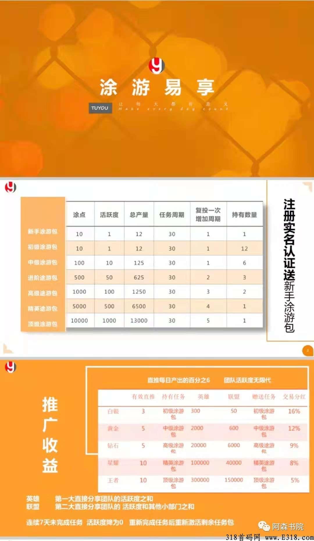涂游易享怎么赚米,涂游易享是正规平台吗