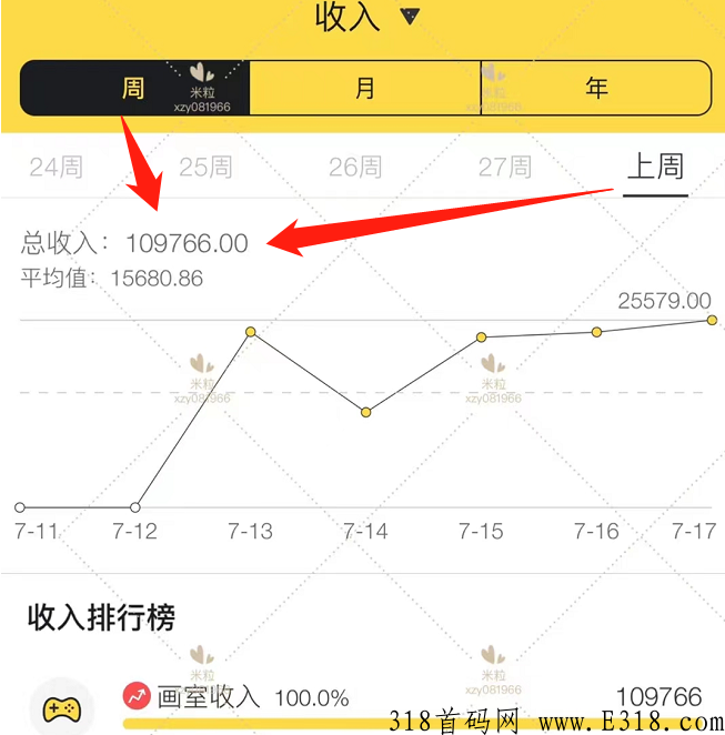 画室抢画赚钱是真的吗？一分钟带你快速了解