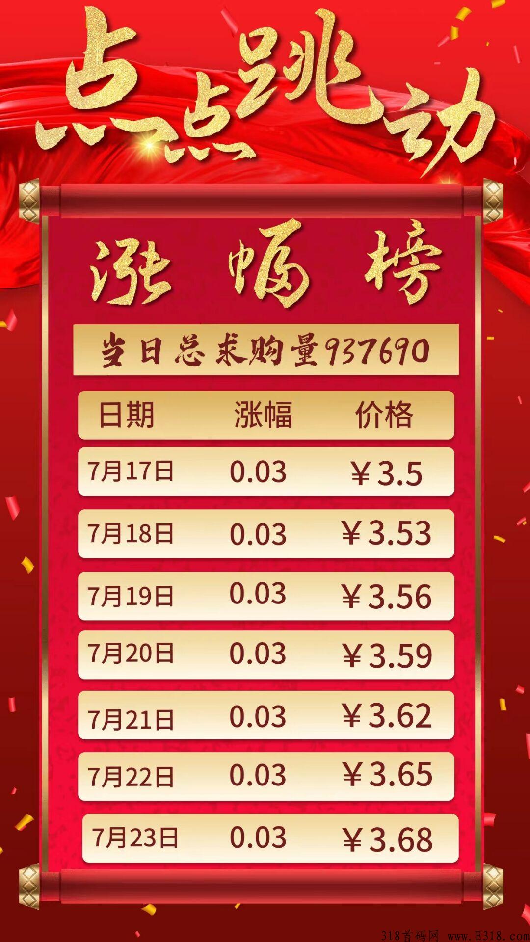 点点跳动首码项目，火热推广，搬砖模式+卷轴模式