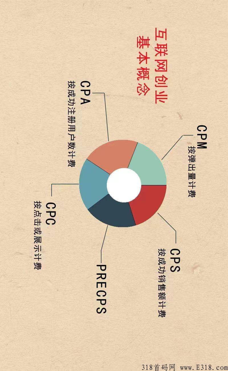 数贸联盟（东家打赏）赚米毫无压力
