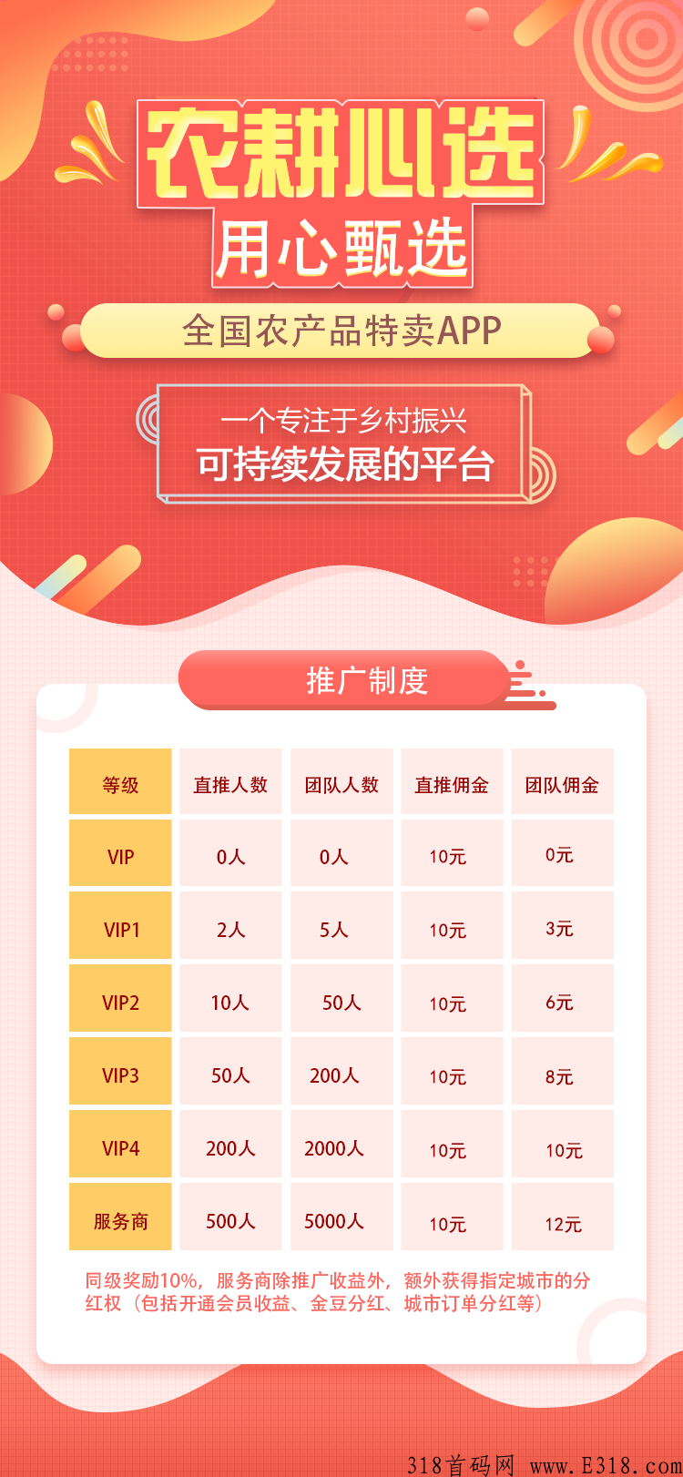 农耕心选首码，种果树得奖励，高扶持