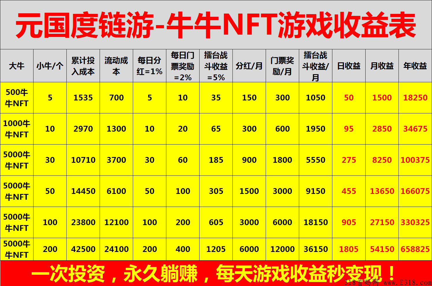 元国度链游项目是骗子吗?一个月可以赚多少米?