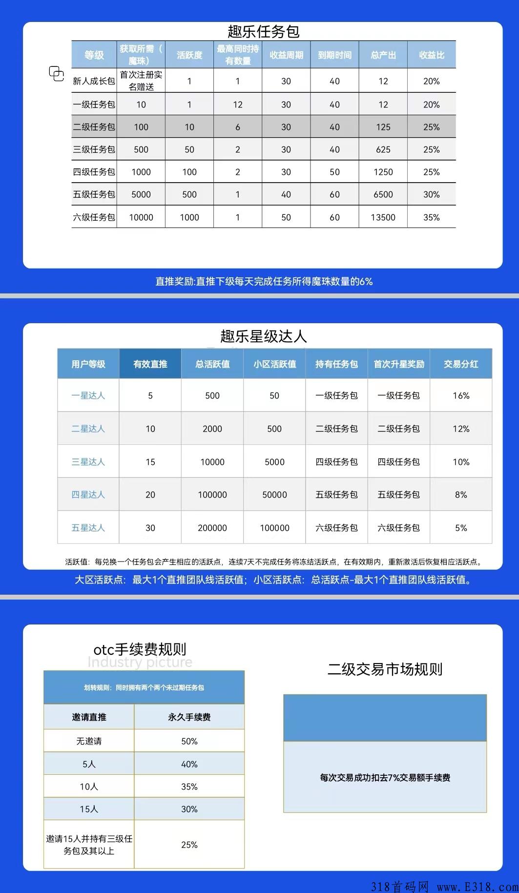 趣乐魔盒，授权实名，卷轴+数藏模式
