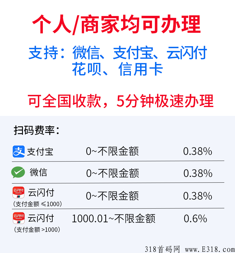银盛**码办理政策，二维码办理