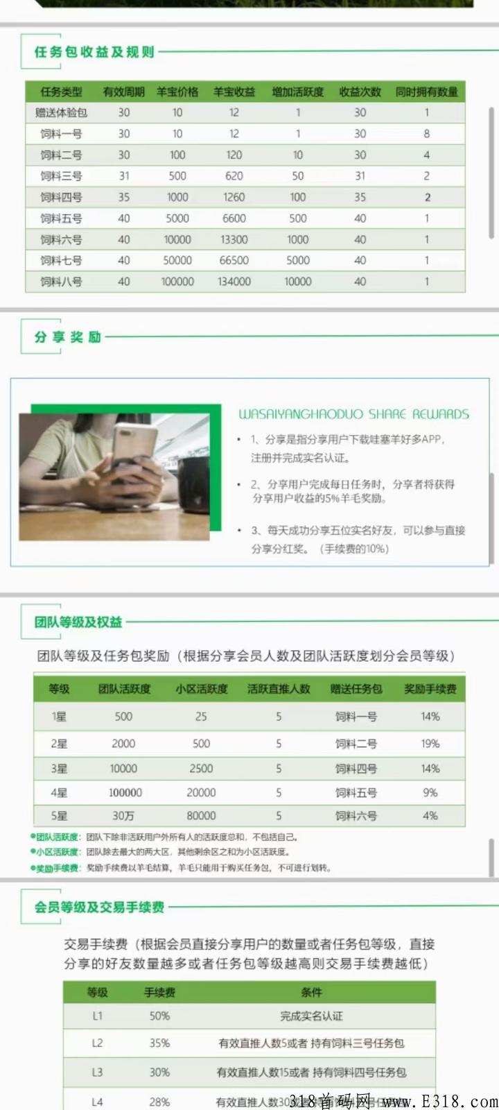 哇塞羊好多首码项目万人排线，一个有63亩项目用地支撑的零创平台