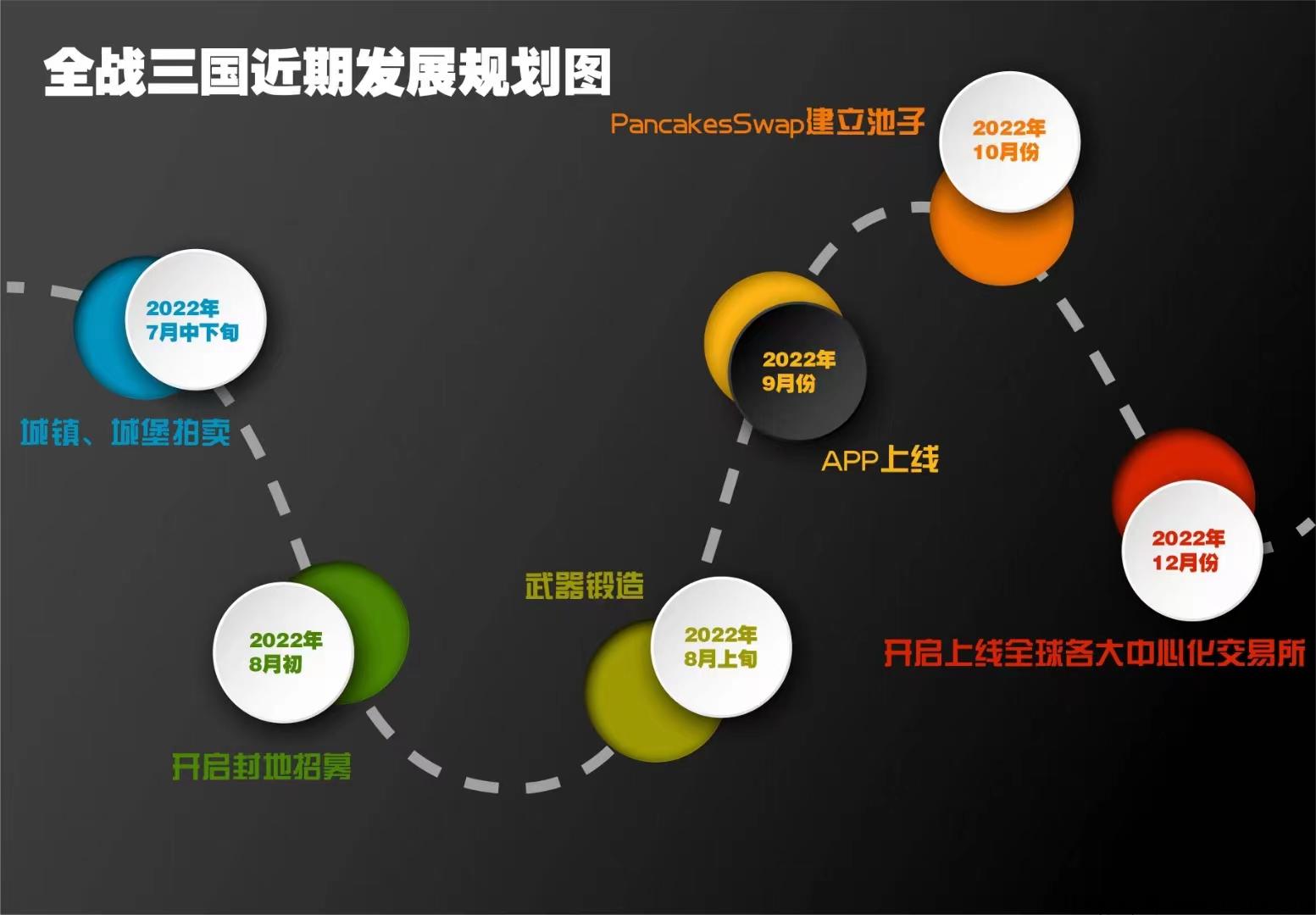 全战三国来赚米