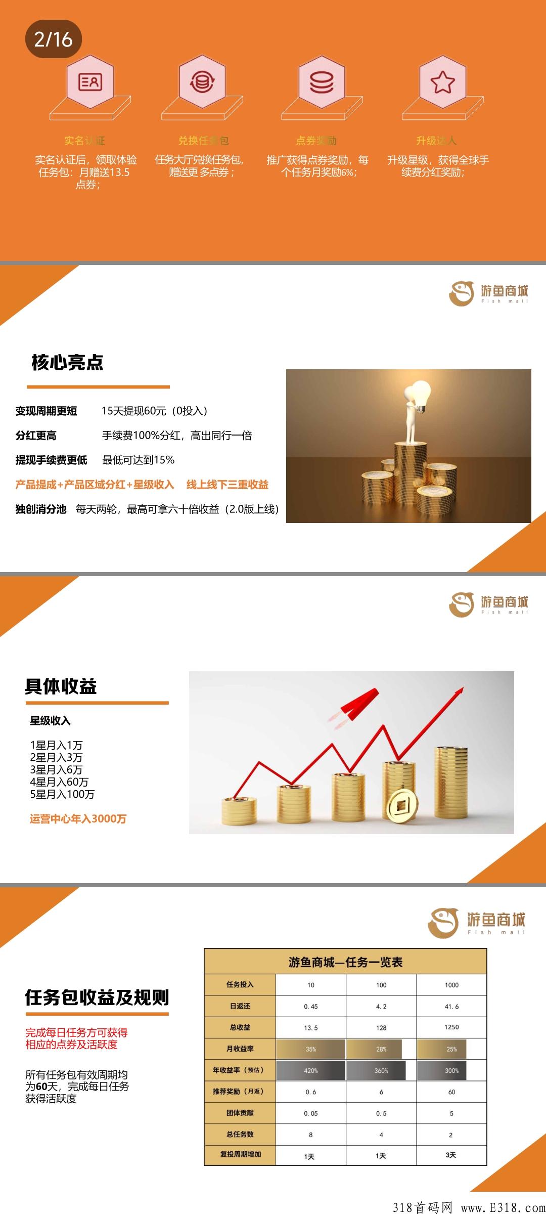 游鱼商城预计今晚上线，排线兜底