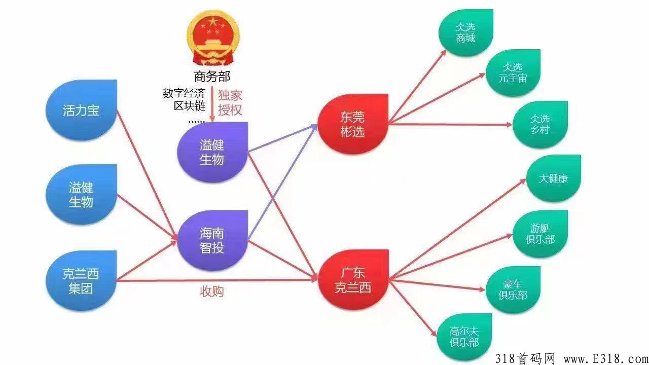 首码：仌选商城怎么运作的，靠谱吗，怎么加入